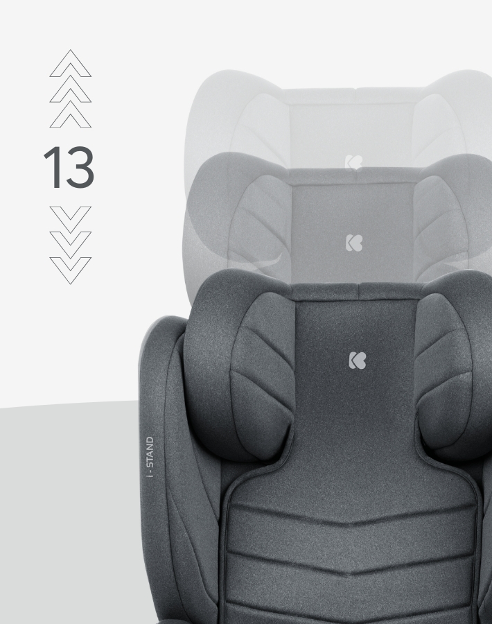 The headrest adjusts to 13 different positions providing optimal comfort and protection throughout its use.